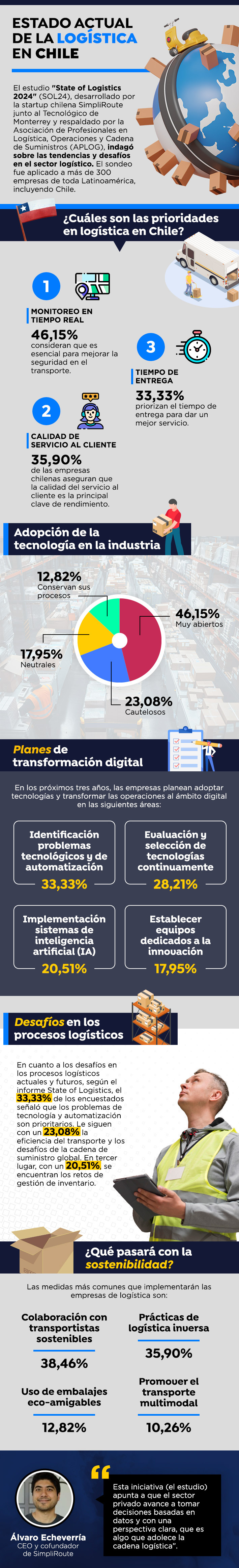 logística en chile 2024 en cifras infografia de simpliroute publicada por emol.com